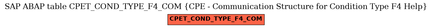 E-R Diagram for table CPET_COND_TYPE_F4_COM (CPE - Communication Structure for Condition Type F4 Help)