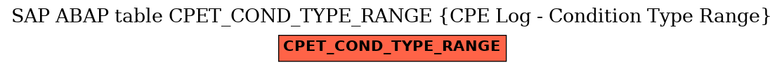 E-R Diagram for table CPET_COND_TYPE_RANGE (CPE Log - Condition Type Range)