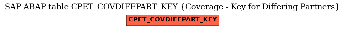 E-R Diagram for table CPET_COVDIFFPART_KEY (Coverage - Key for Differing Partners)