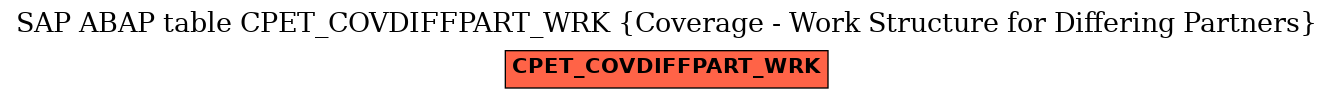 E-R Diagram for table CPET_COVDIFFPART_WRK (Coverage - Work Structure for Differing Partners)