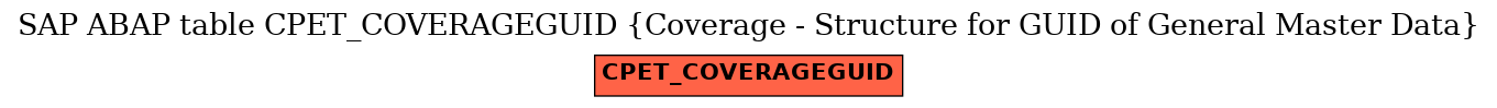 E-R Diagram for table CPET_COVERAGEGUID (Coverage - Structure for GUID of General Master Data)