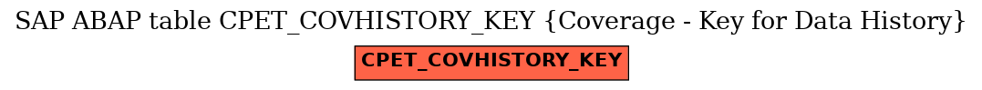 E-R Diagram for table CPET_COVHISTORY_KEY (Coverage - Key for Data History)