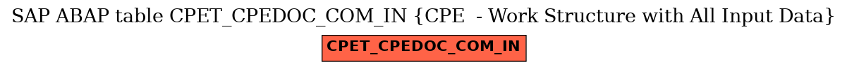 E-R Diagram for table CPET_CPEDOC_COM_IN (CPE  - Work Structure with All Input Data)