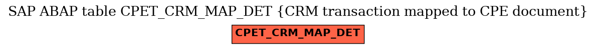 E-R Diagram for table CPET_CRM_MAP_DET (CRM transaction mapped to CPE document)