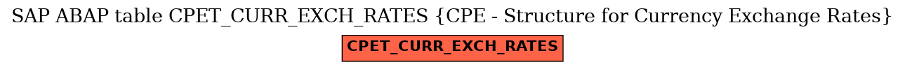 E-R Diagram for table CPET_CURR_EXCH_RATES (CPE - Structure for Currency Exchange Rates)