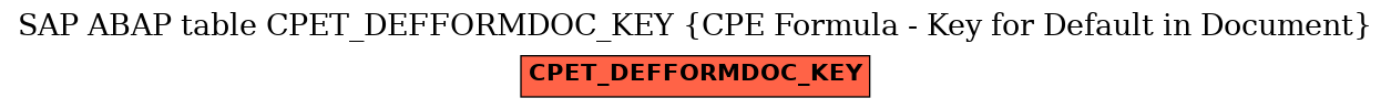 E-R Diagram for table CPET_DEFFORMDOC_KEY (CPE Formula - Key for Default in Document)