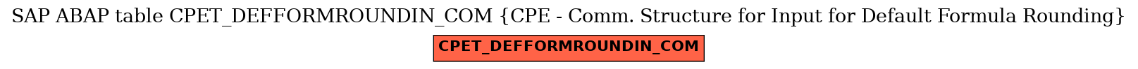 E-R Diagram for table CPET_DEFFORMROUNDIN_COM (CPE - Comm. Structure for Input for Default Formula Rounding)