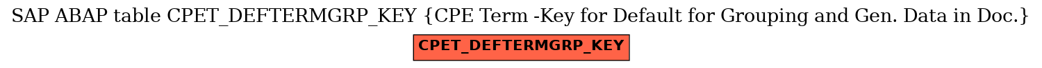 E-R Diagram for table CPET_DEFTERMGRP_KEY (CPE Term -Key for Default for Grouping and Gen. Data in Doc.)