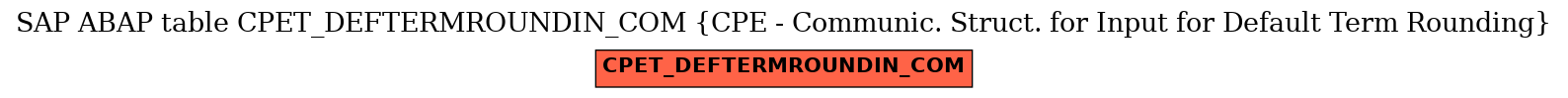 E-R Diagram for table CPET_DEFTERMROUNDIN_COM (CPE - Communic. Struct. for Input for Default Term Rounding)