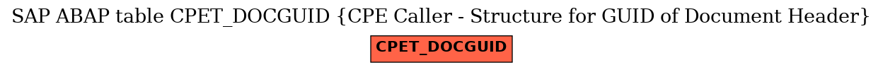 E-R Diagram for table CPET_DOCGUID (CPE Caller - Structure for GUID of Document Header)