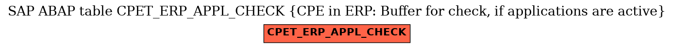 E-R Diagram for table CPET_ERP_APPL_CHECK (CPE in ERP: Buffer for check, if applications are active)