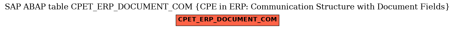 E-R Diagram for table CPET_ERP_DOCUMENT_COM (CPE in ERP: Communication Structure with Document Fields)