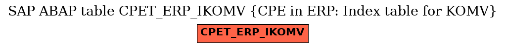 E-R Diagram for table CPET_ERP_IKOMV (CPE in ERP: Index table for KOMV)
