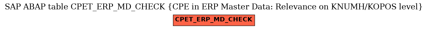 E-R Diagram for table CPET_ERP_MD_CHECK (CPE in ERP Master Data: Relevance on KNUMH/KOPOS level)