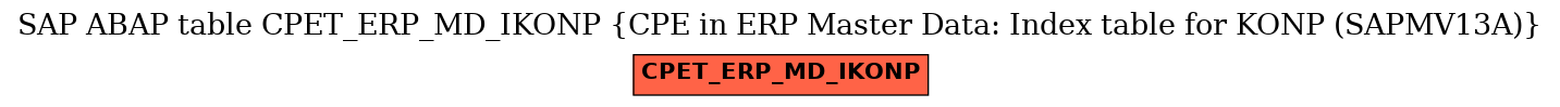 E-R Diagram for table CPET_ERP_MD_IKONP (CPE in ERP Master Data: Index table for KONP (SAPMV13A))