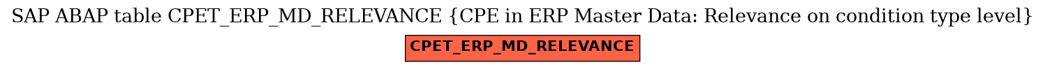E-R Diagram for table CPET_ERP_MD_RELEVANCE (CPE in ERP Master Data: Relevance on condition type level)