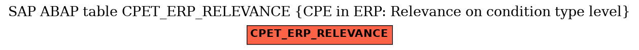 E-R Diagram for table CPET_ERP_RELEVANCE (CPE in ERP: Relevance on condition type level)