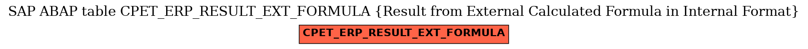 E-R Diagram for table CPET_ERP_RESULT_EXT_FORMULA (Result from External Calculated Formula in Internal Format)