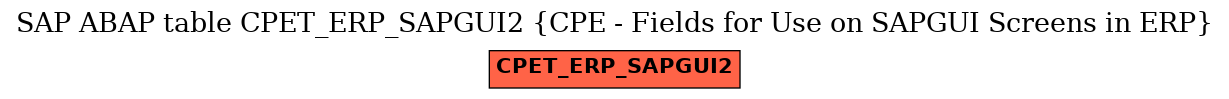 E-R Diagram for table CPET_ERP_SAPGUI2 (CPE - Fields for Use on SAPGUI Screens in ERP)