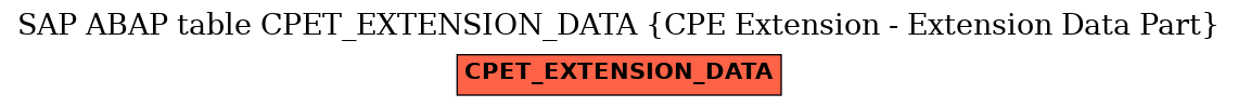 E-R Diagram for table CPET_EXTENSION_DATA (CPE Extension - Extension Data Part)