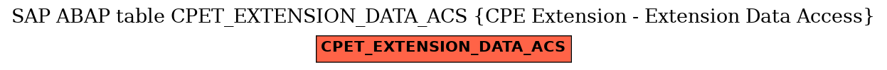 E-R Diagram for table CPET_EXTENSION_DATA_ACS (CPE Extension - Extension Data Access)