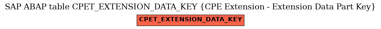 E-R Diagram for table CPET_EXTENSION_DATA_KEY (CPE Extension - Extension Data Part Key)