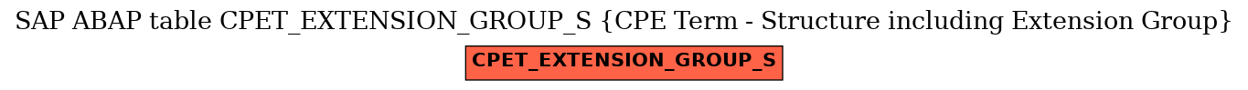 E-R Diagram for table CPET_EXTENSION_GROUP_S (CPE Term - Structure including Extension Group)