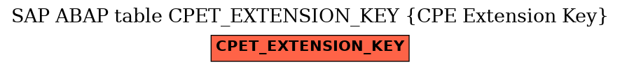 E-R Diagram for table CPET_EXTENSION_KEY (CPE Extension Key)