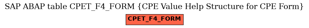 E-R Diagram for table CPET_F4_FORM (CPE Value Help Structure for CPE Form)