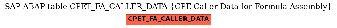 E-R Diagram for table CPET_FA_CALLER_DATA (CPE Caller Data for Formula Assembly)