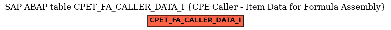 E-R Diagram for table CPET_FA_CALLER_DATA_I (CPE Caller - Item Data for Formula Assembly)