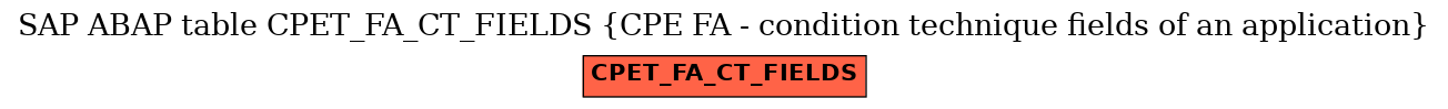 E-R Diagram for table CPET_FA_CT_FIELDS (CPE FA - condition technique fields of an application)