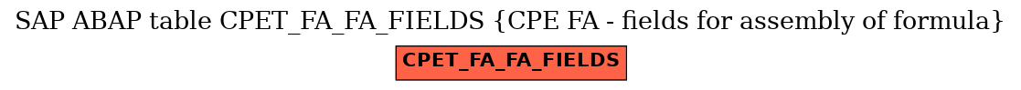E-R Diagram for table CPET_FA_FA_FIELDS (CPE FA - fields for assembly of formula)