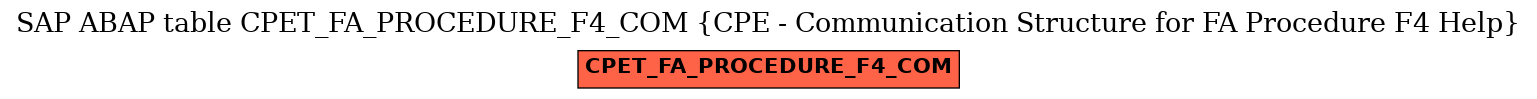 E-R Diagram for table CPET_FA_PROCEDURE_F4_COM (CPE - Communication Structure for FA Procedure F4 Help)