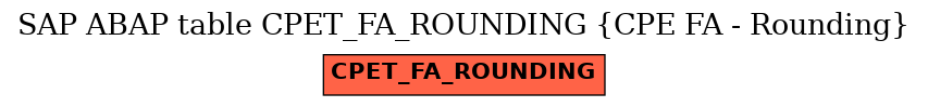 E-R Diagram for table CPET_FA_ROUNDING (CPE FA - Rounding)