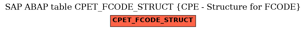 E-R Diagram for table CPET_FCODE_STRUCT (CPE - Structure for FCODE)