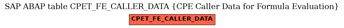 E-R Diagram for table CPET_FE_CALLER_DATA (CPE Caller Data for Formula Evaluation)