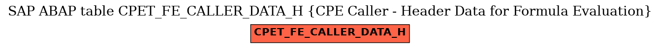 E-R Diagram for table CPET_FE_CALLER_DATA_H (CPE Caller - Header Data for Formula Evaluation)