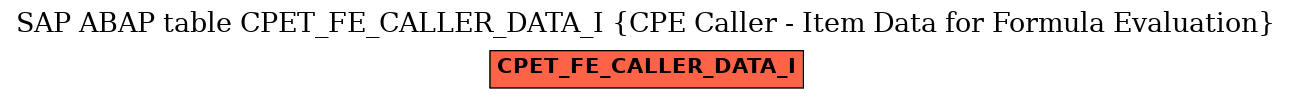 E-R Diagram for table CPET_FE_CALLER_DATA_I (CPE Caller - Item Data for Formula Evaluation)