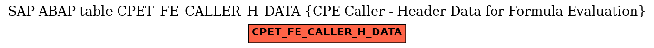 E-R Diagram for table CPET_FE_CALLER_H_DATA (CPE Caller - Header Data for Formula Evaluation)