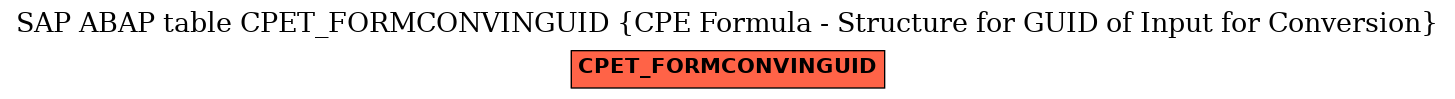 E-R Diagram for table CPET_FORMCONVINGUID (CPE Formula - Structure for GUID of Input for Conversion)