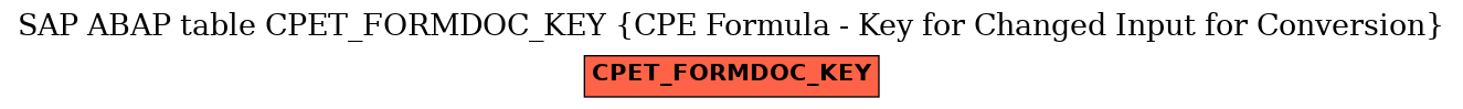 E-R Diagram for table CPET_FORMDOC_KEY (CPE Formula - Key for Changed Input for Conversion)