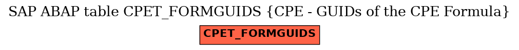 E-R Diagram for table CPET_FORMGUIDS (CPE - GUIDs of the CPE Formula)