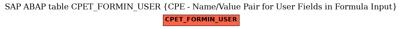 E-R Diagram for table CPET_FORMIN_USER (CPE - Name/Value Pair for User Fields in Formula Input)