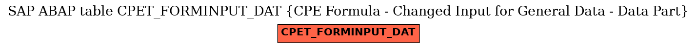 E-R Diagram for table CPET_FORMINPUT_DAT (CPE Formula - Changed Input for General Data - Data Part)