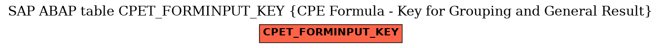 E-R Diagram for table CPET_FORMINPUT_KEY (CPE Formula - Key for Grouping and General Result)