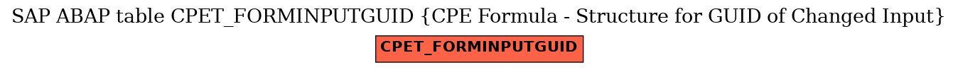E-R Diagram for table CPET_FORMINPUTGUID (CPE Formula - Structure for GUID of Changed Input)