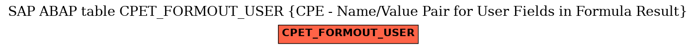 E-R Diagram for table CPET_FORMOUT_USER (CPE - Name/Value Pair for User Fields in Formula Result)