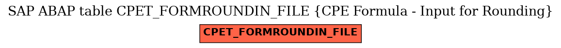 E-R Diagram for table CPET_FORMROUNDIN_FILE (CPE Formula - Input for Rounding)