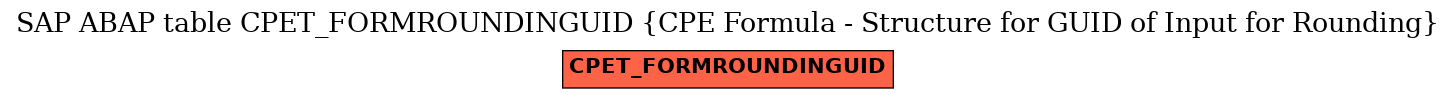 E-R Diagram for table CPET_FORMROUNDINGUID (CPE Formula - Structure for GUID of Input for Rounding)
